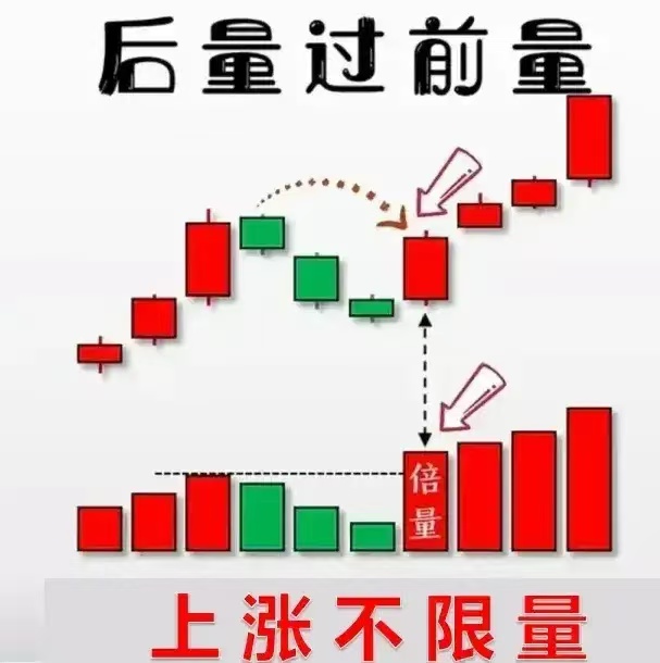 股票中的量指什么(股票里的量是什么单位)