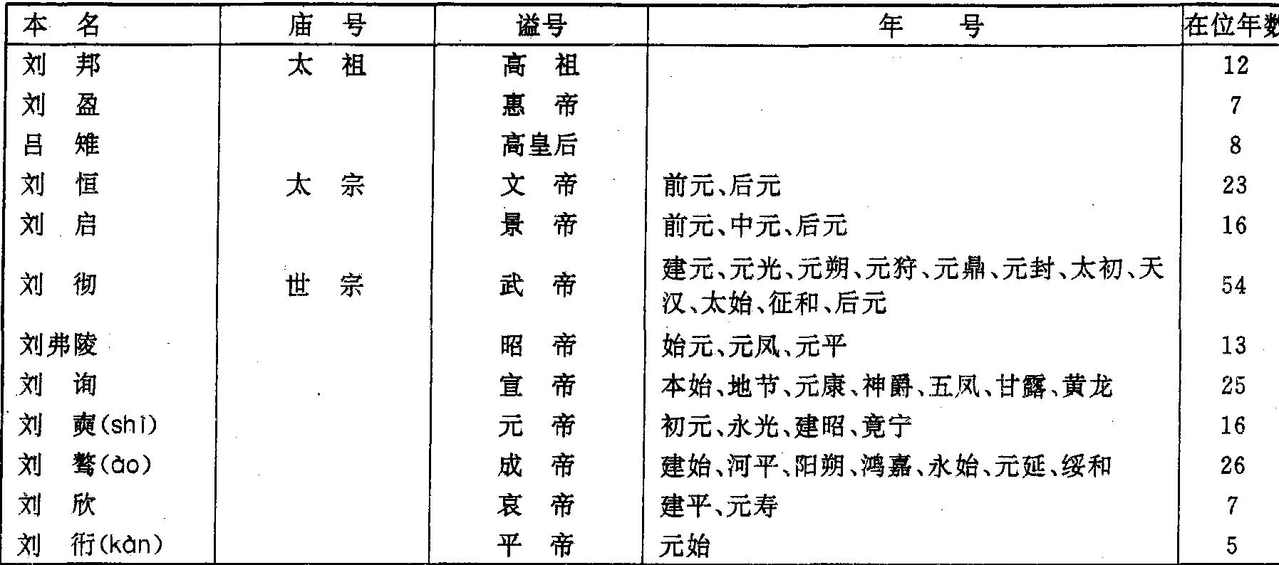 元朝年号对照表图片