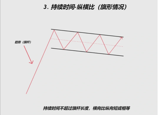 下降三角形向上突破图片