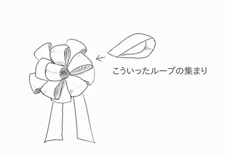 水彩之翼 教你各种各样的丝带的画法!