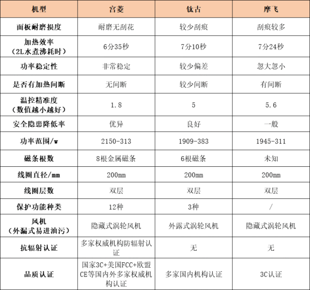 钛古电磁炉说明书图片