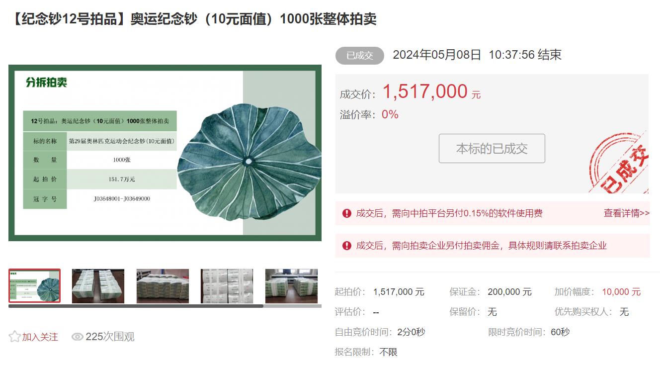 奥运纪念钞再次下跌,是否即将崩盘?