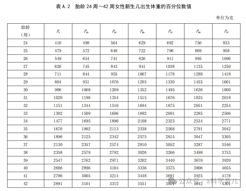 小于胎龄儿(sga)体格生长特点