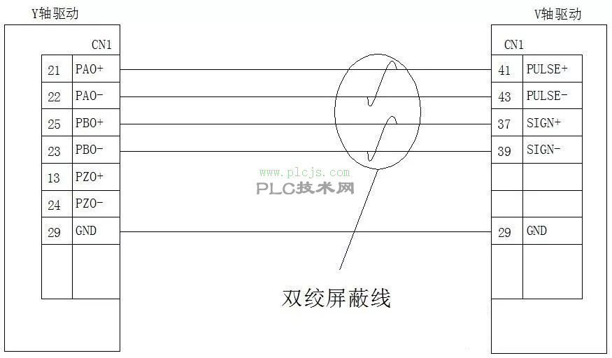 图片[2]-利用汇川PLC实现两轴的同步控制 - 伺服控制-伺服控制