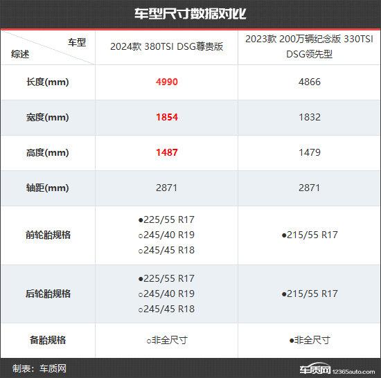 全面焕新 一汽-大众迈腾新老款车型对比