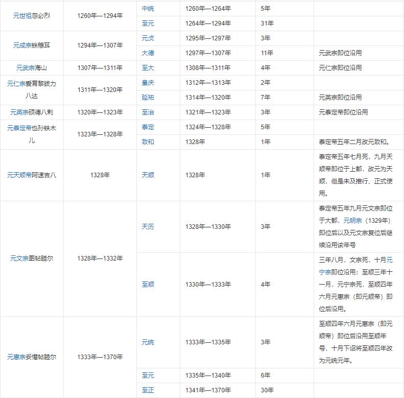 元朝年号对照表图片