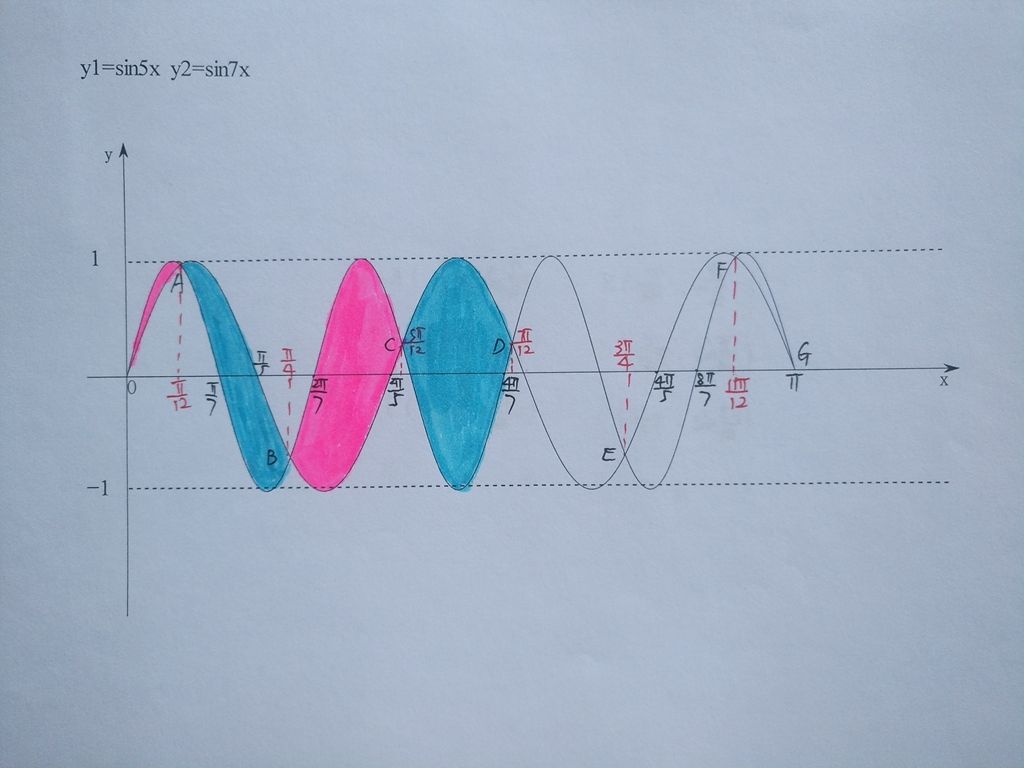 xt图像面积图片