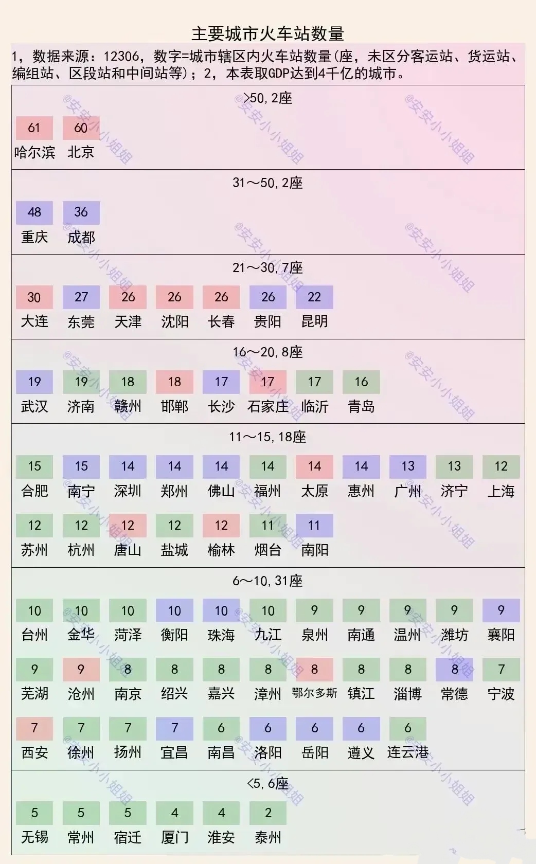 我国火车站最多的城市排名,北京只能屈居第二,那谁是第一?