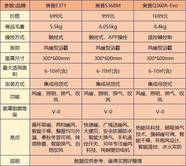 奥普浴霸价格表图片