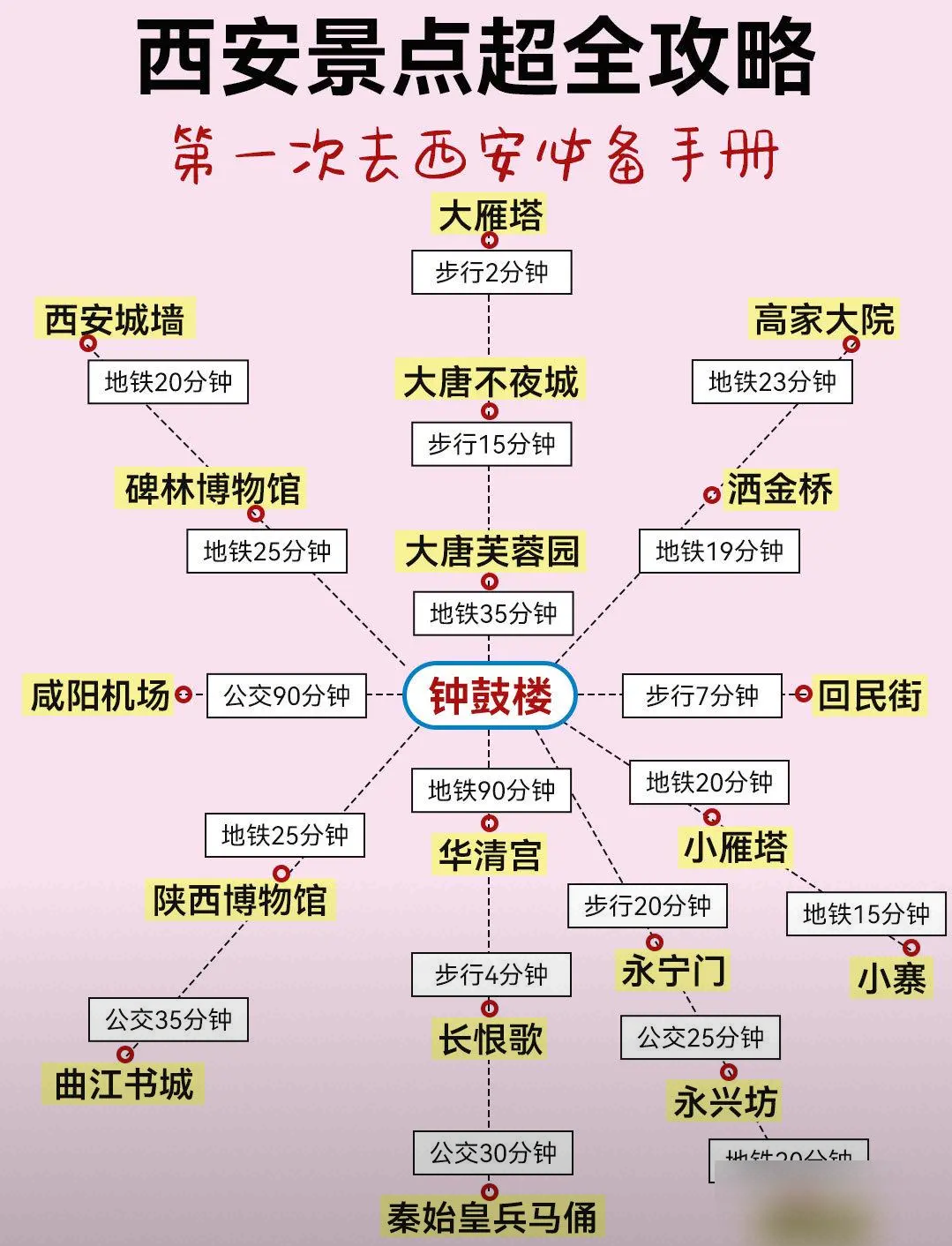 西安三横三纵示意图图片