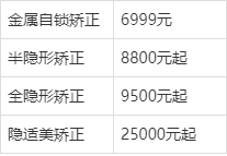 地包天矫正价格表图片