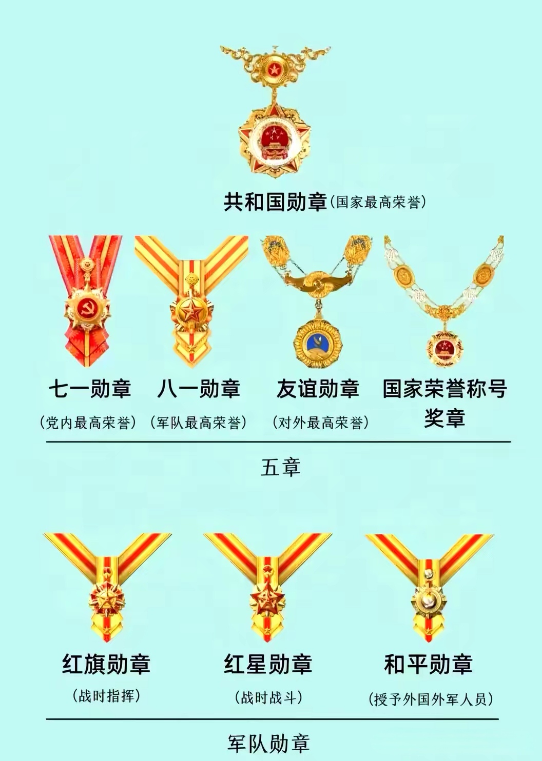 中国最高级别勋章