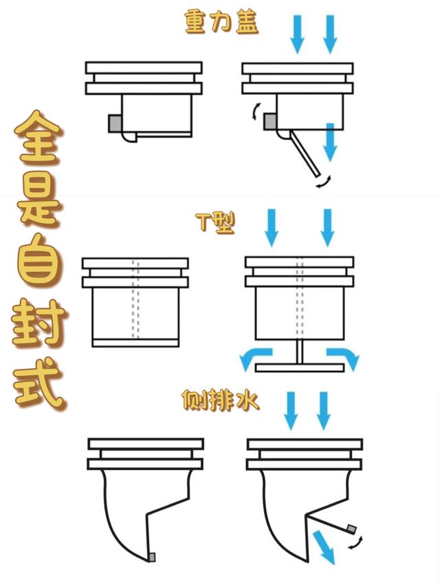 地漏工作原理图图片