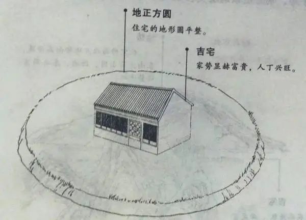 家居风水:正中线与四隅线