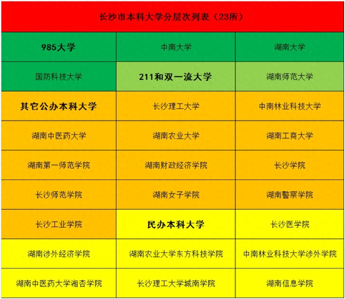 湖南高校分布图图片