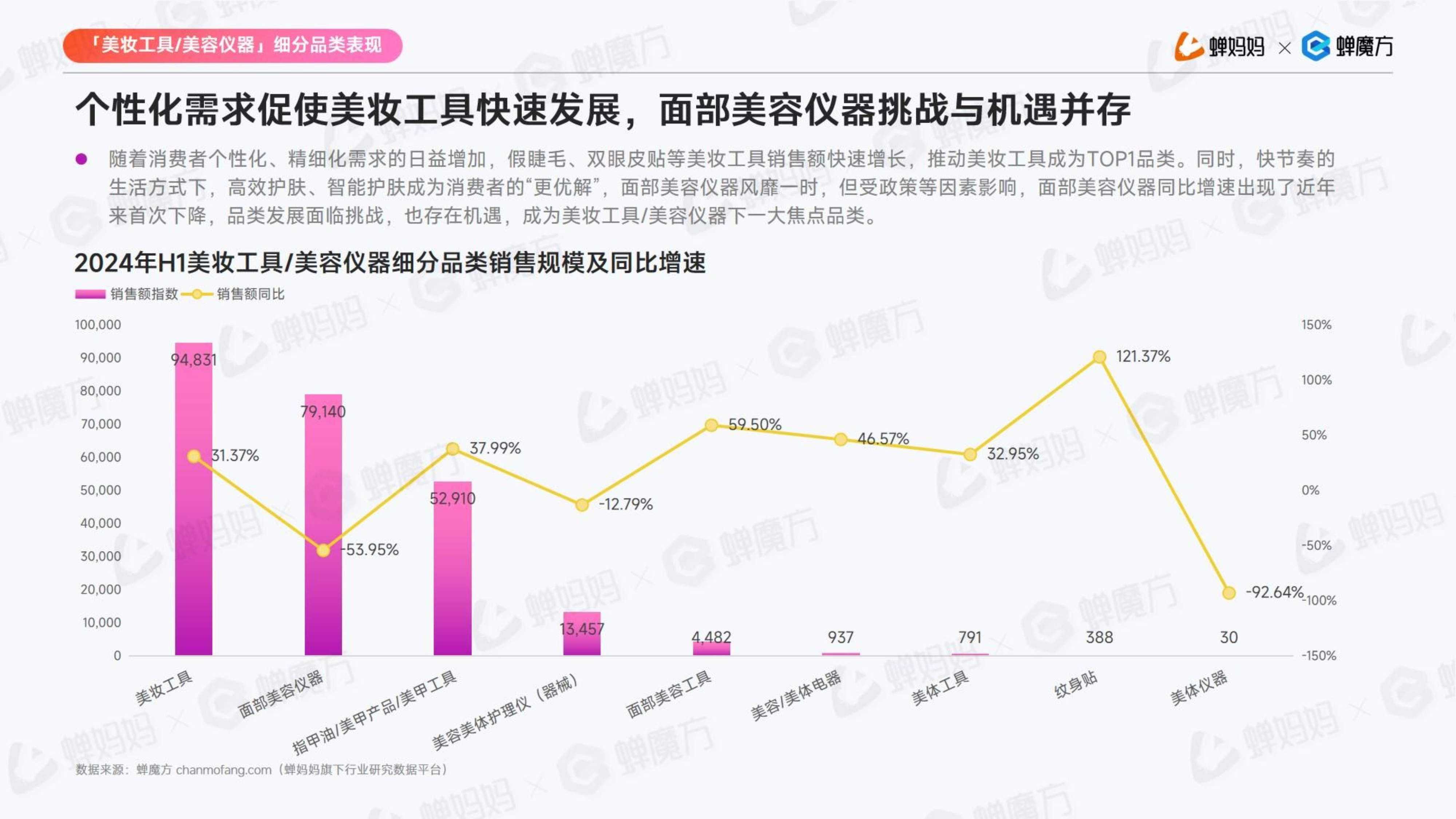 2024美妆护肤行业分析报告