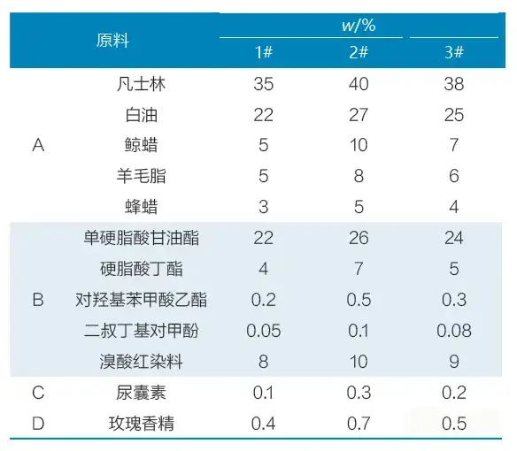 唇膏配方(唇膏配方不能含什么成分)