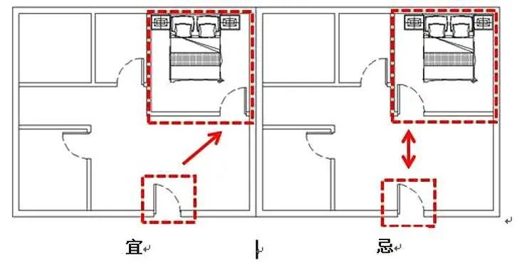 家居风水:正中线与四隅线