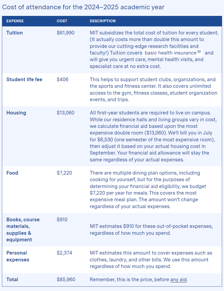 美国大学学费(美国大学学费一览表2023)