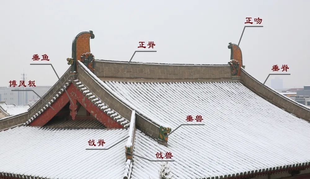 开始并不叫鸱吻,它名字的演变过程大 概可以概括为:鸱尾—鸱吻—正吻