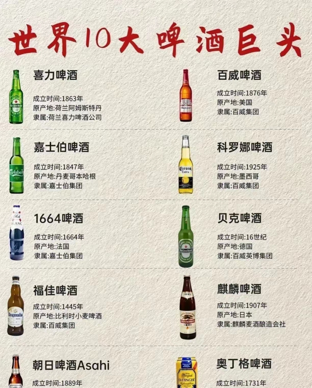 啤酒热量表图片