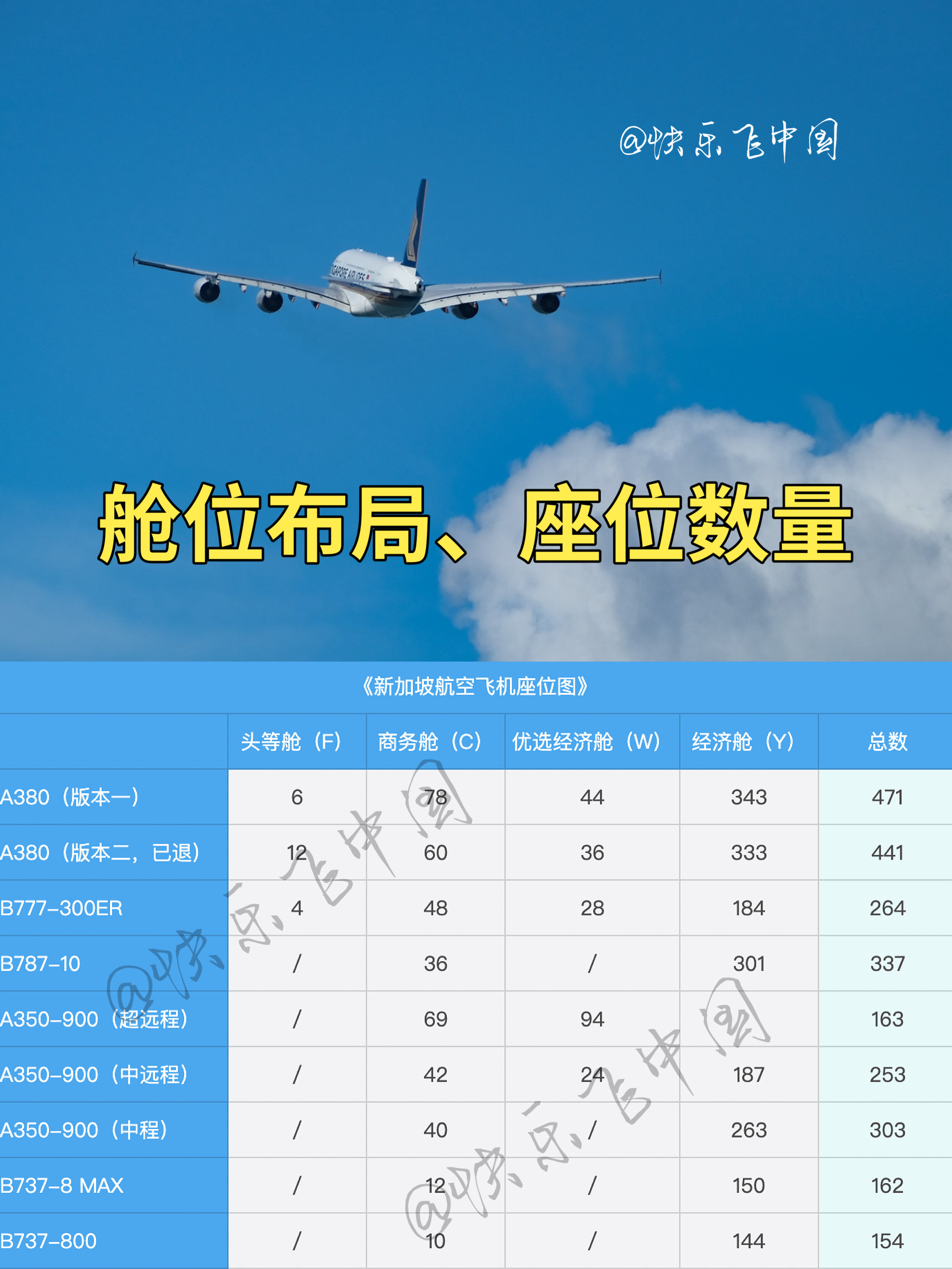 《新加坡航空飞机座位图》|全机型,选座必看15!