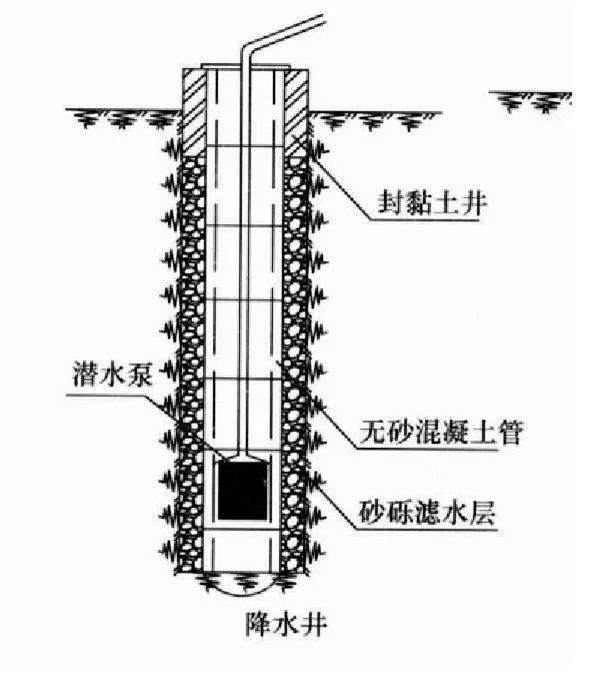 轻型井点布置形式图片