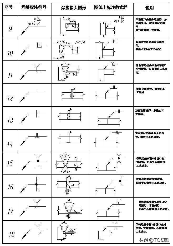 电焊图纸焊接符号图片