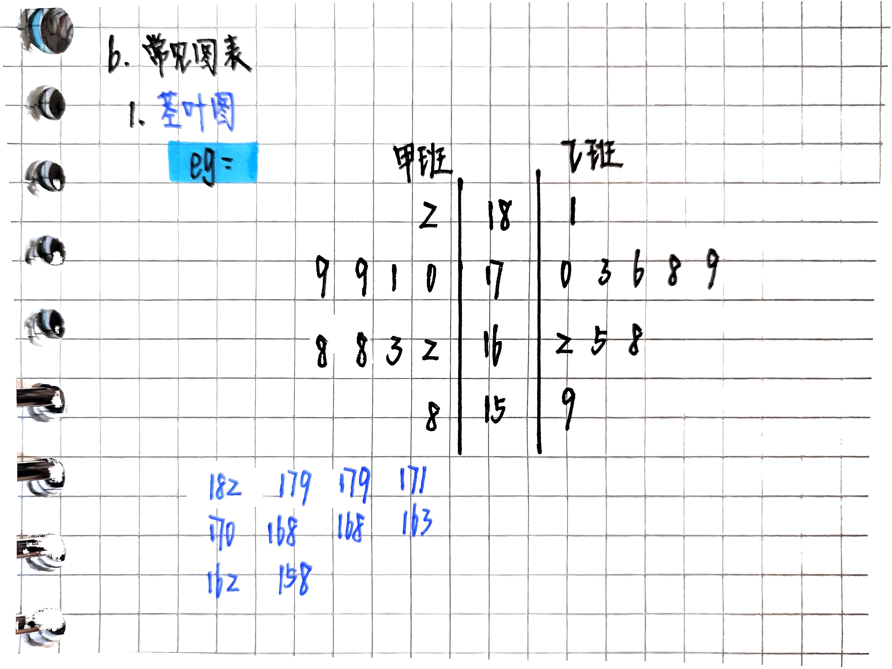 数学茎叶图秒懂百科图片