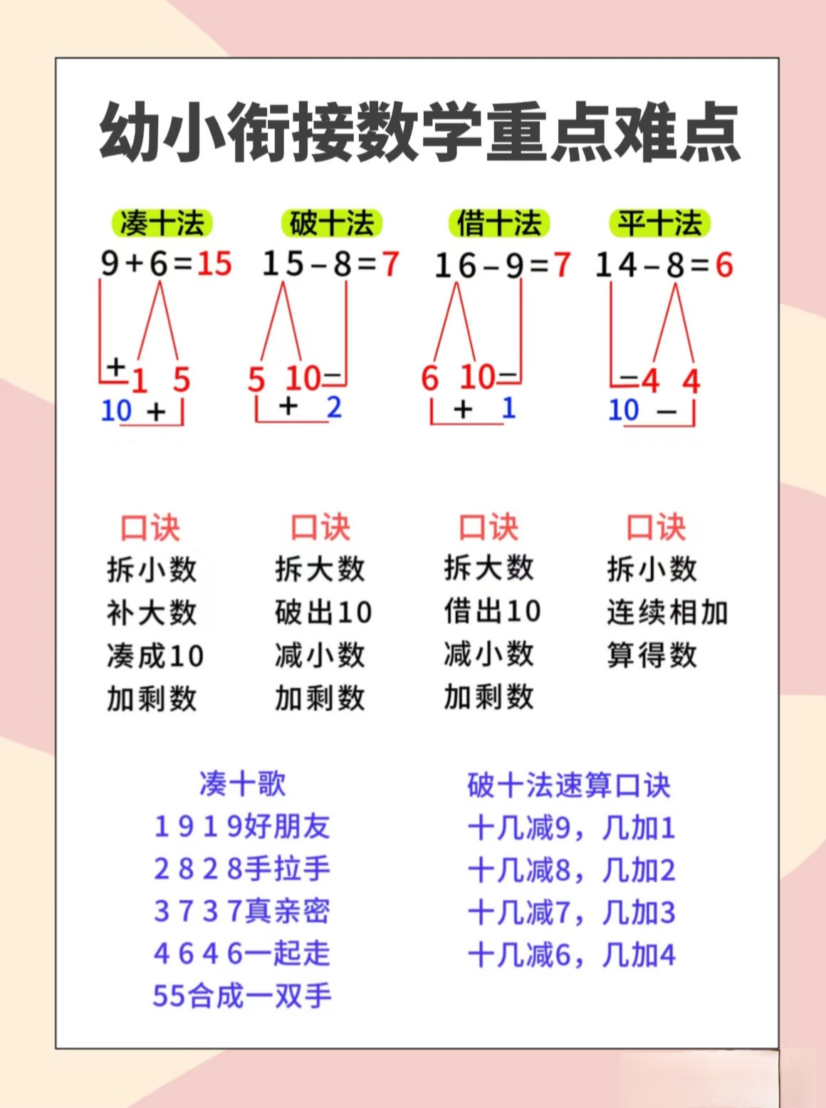 凑十法破十法借十法平十法的方法及口诀