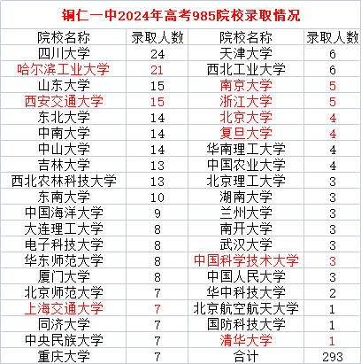 贵州铜仁第一中学图片