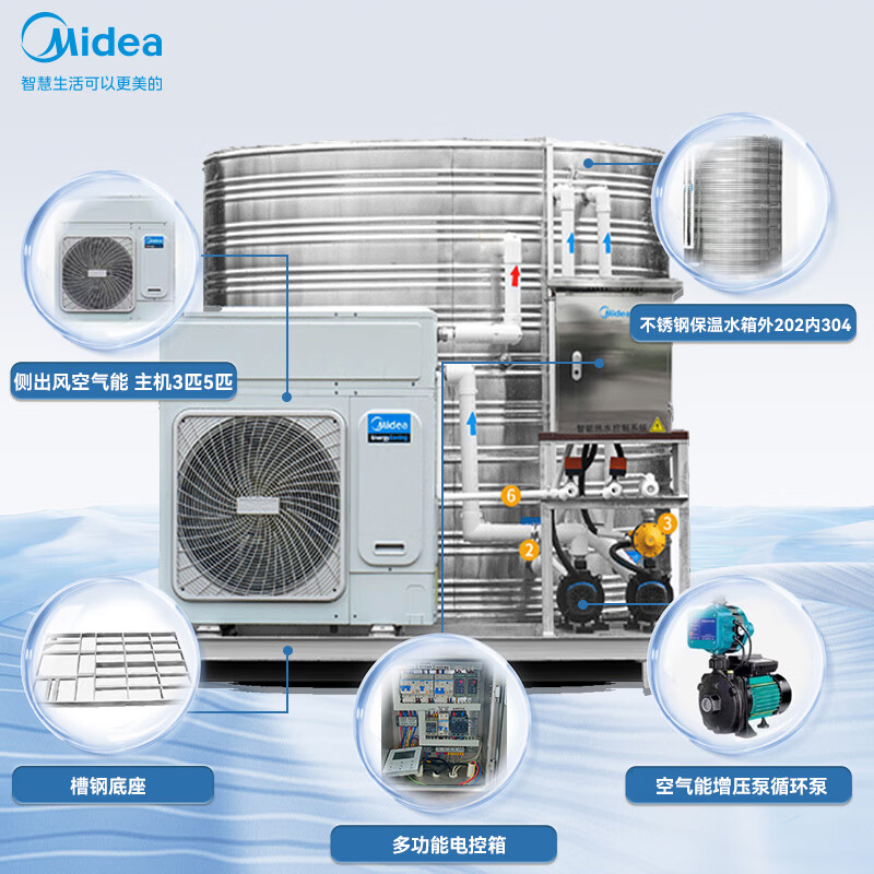 美的300升空气能安装图图片