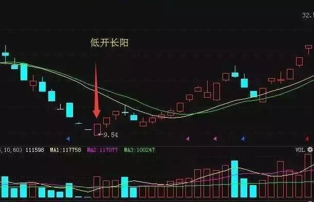 股票双飞燕图形图片