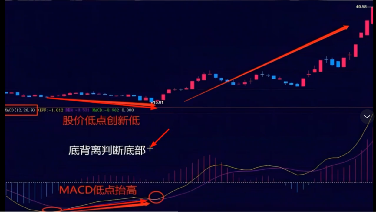 macd+obv，底背离的正确使用方法，买在拉升前！（干货分享）