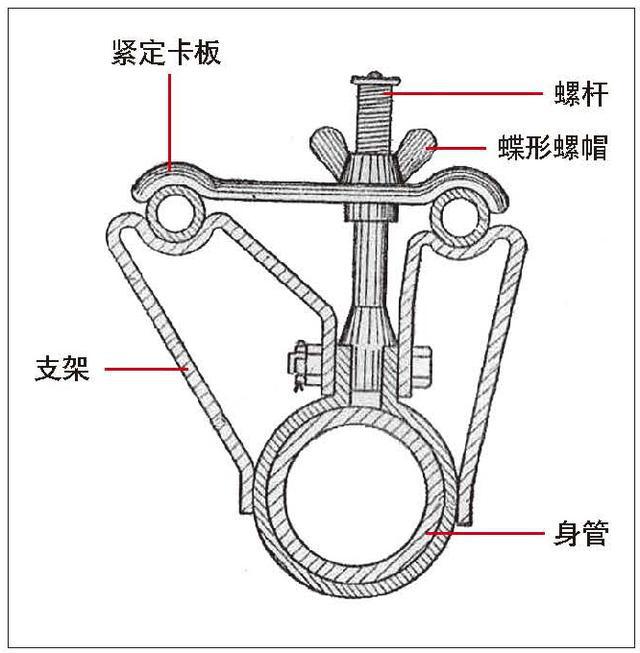 迫击炮的结构图图片