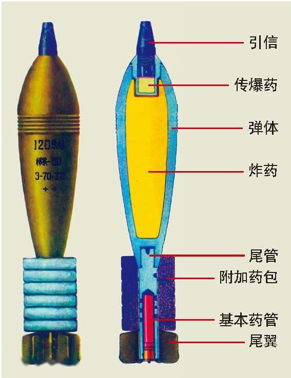 迫击炮的结构图图片