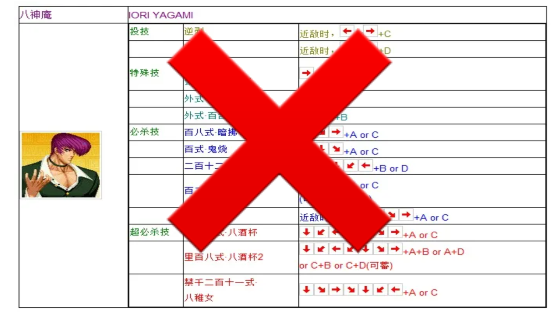 离了个大谱!snk官方给的拳皇97出招表竟然是错的!