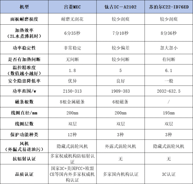 苏泊尔电磁炉说明书图片