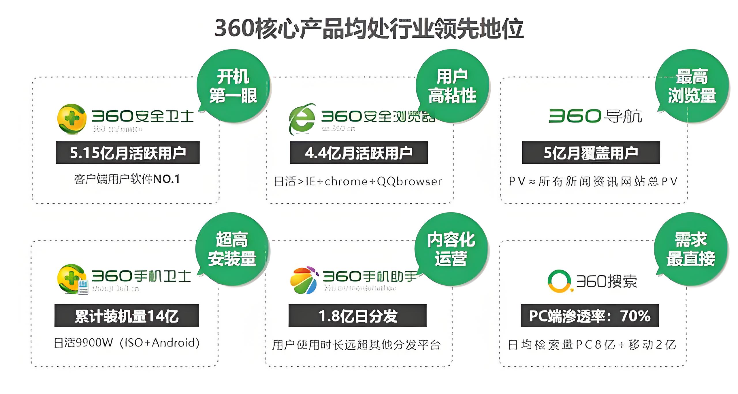 360搜索引擎推广怎么谈=360移动端搜索推广怎么样