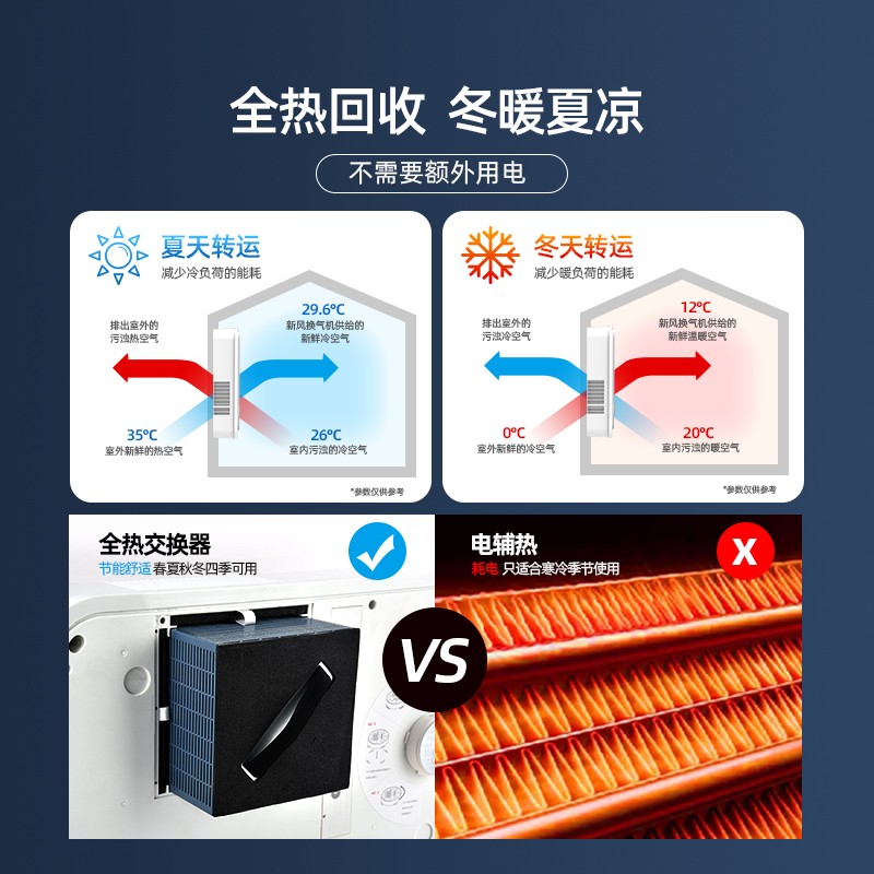 新风系统会冷(新风系统冷热交换机)