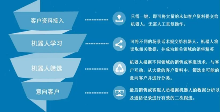电销机器人项目如何实现安全鉴权？  第1张