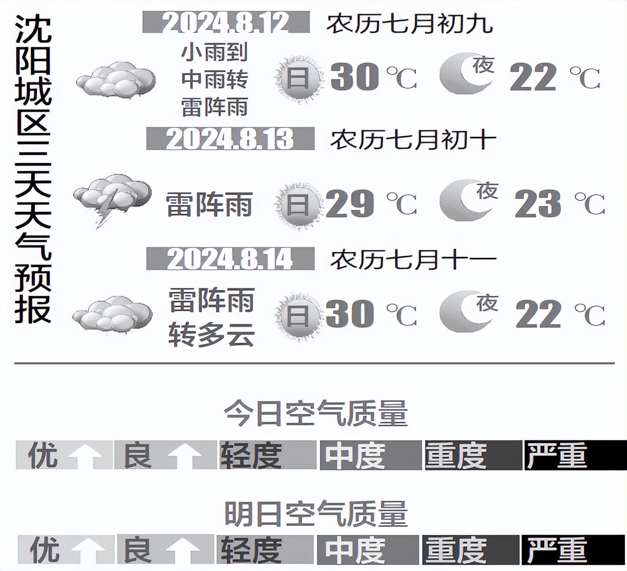 逐天气