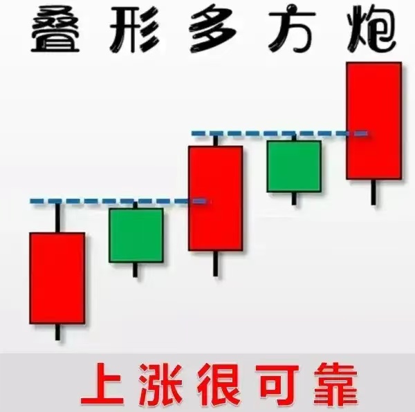 故而命名为叠形多方炮,这种通常是一至 多方炮k线多方炮k线图多多炮