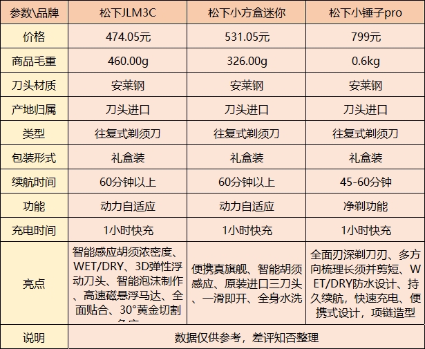 松下剃须刀怎么样?值得入手的热门型号解析