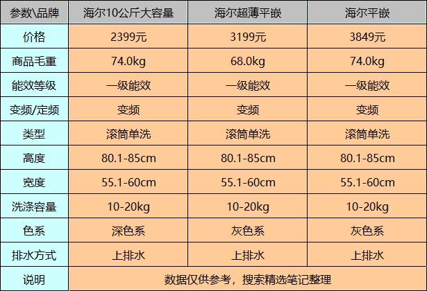 海尔洗衣机型号对比表图片