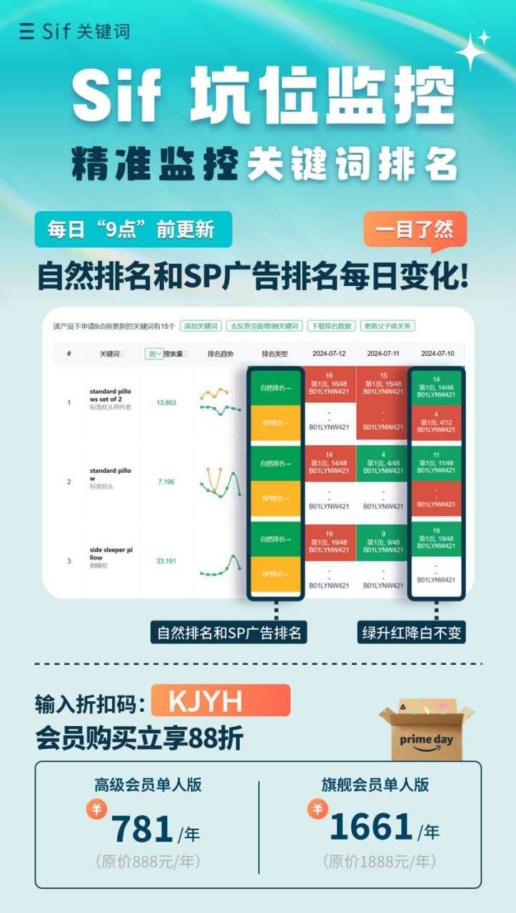 sif关键词工具自然排名和广告排名监控,每日9点前更新!