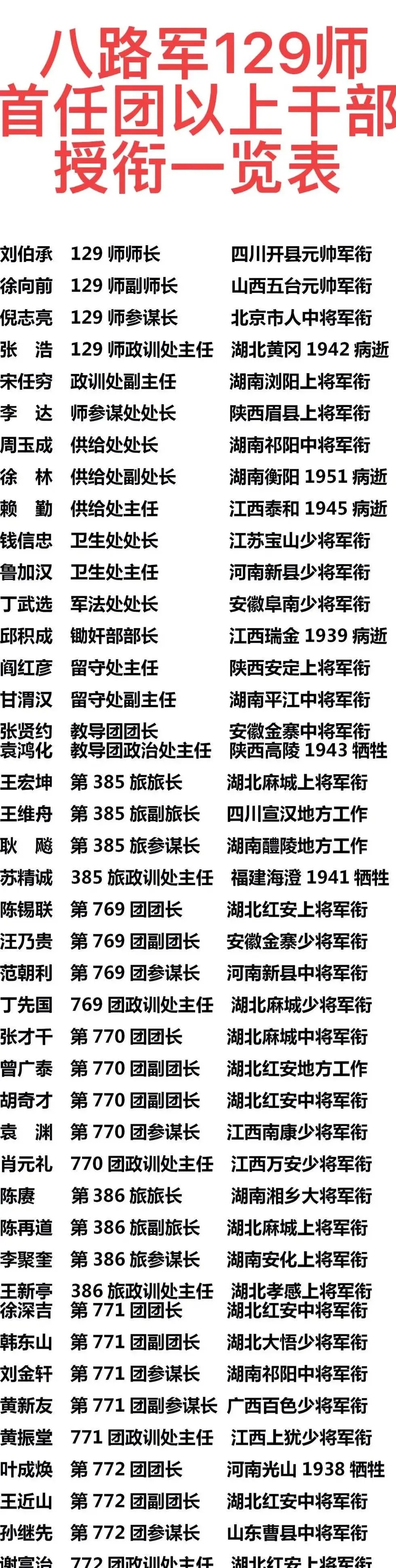 八路军129师首任团级干部授衔,《亮剑》中的李云龙原型是指哪一位呢?