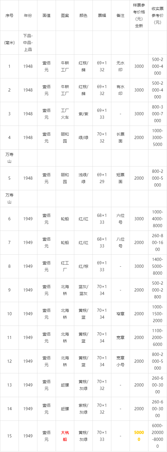 第一套人民币价格图片