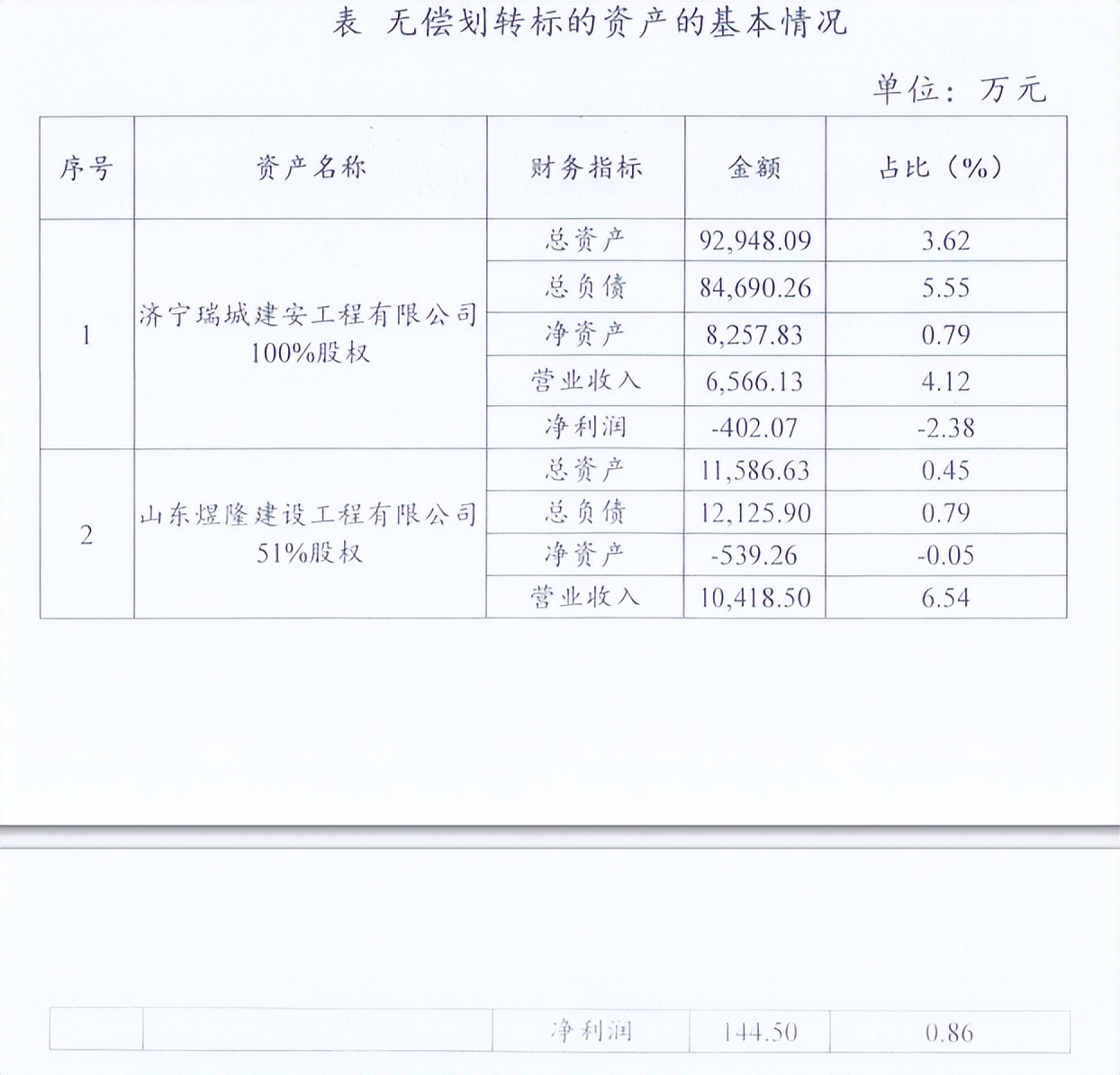 无偿划转 baijiahao.baidu.com