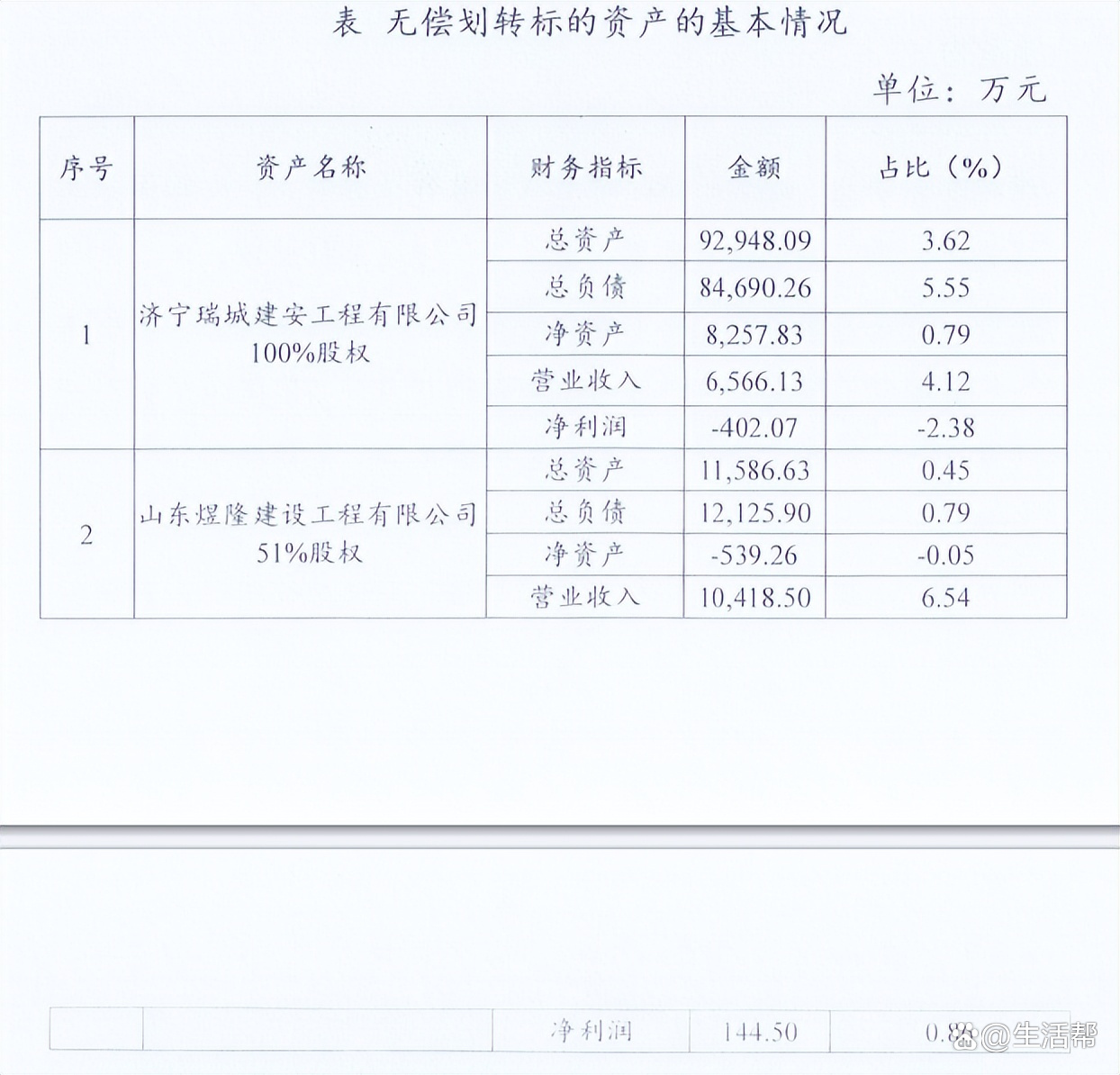 无偿划转 baijiahao.baidu.com